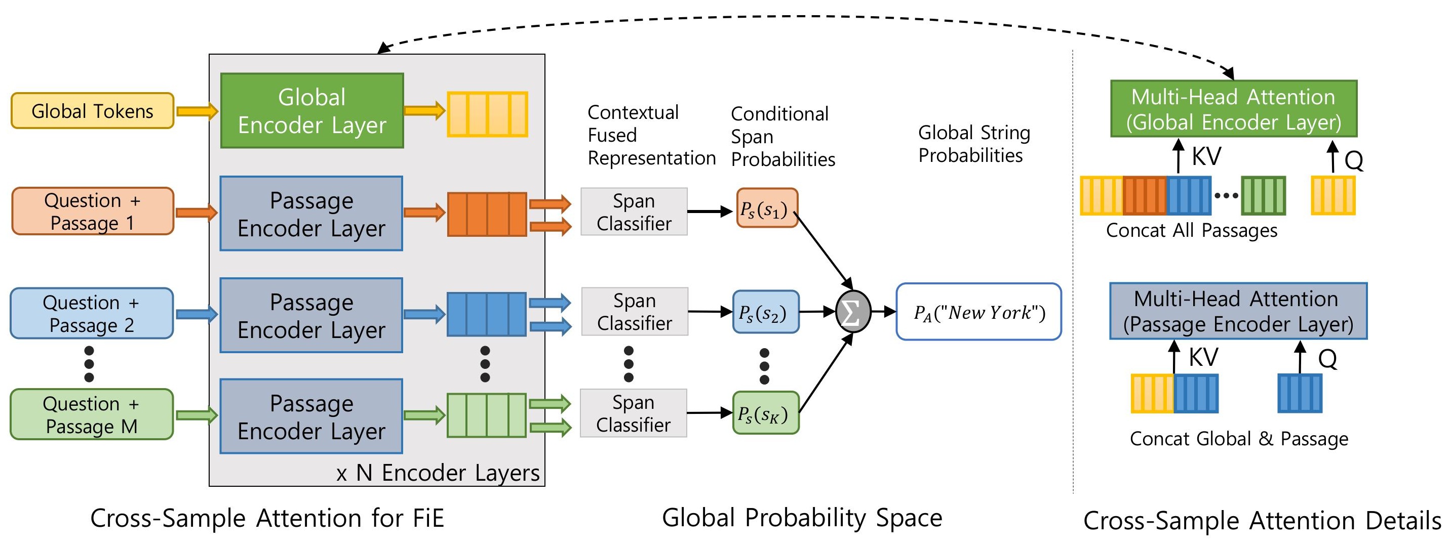 Figure from the FiE paper